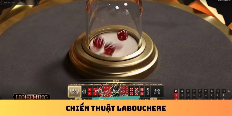 Chiến thuật Labouchere