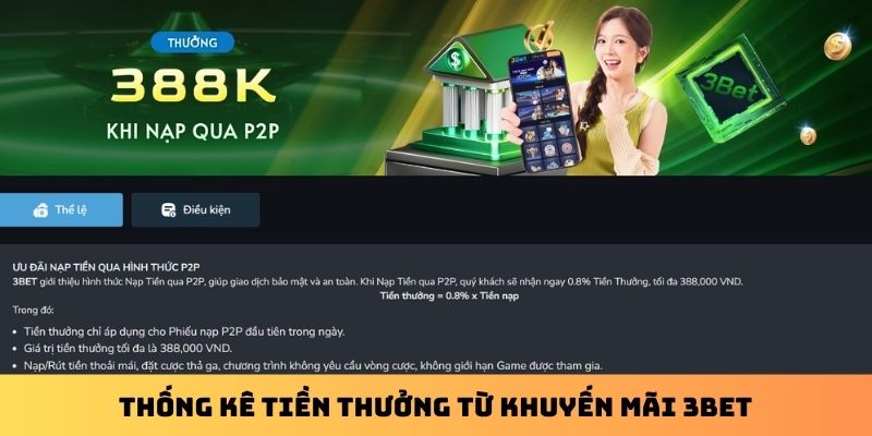 Thống kê tiền thưởng từ khuyến mãi 3Bet